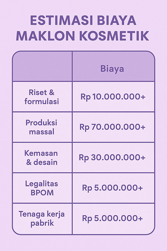 Tabel estimasi biaya produksi kosmetik untuk skincare dan makeup